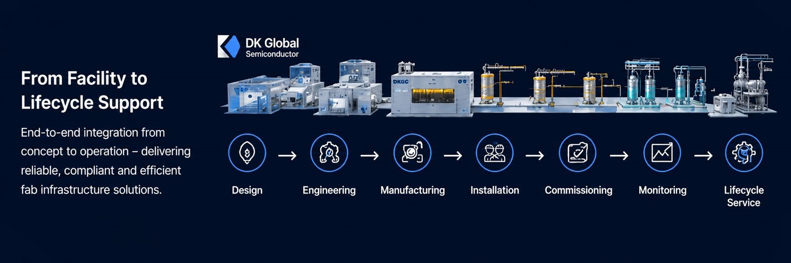 lifecycle-process